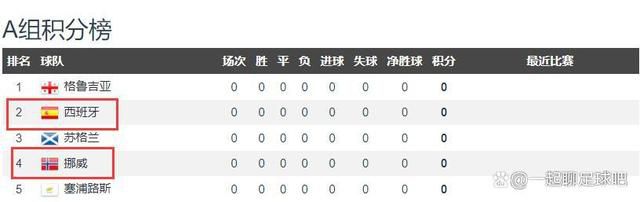 双方出场阵容：曼城（3-2-4-1）：31-埃德森/2-沃克、3-迪亚斯、6-阿克/16-罗德里、25-阿坎吉/47-福登、19-阿尔瓦雷斯、20-贝尔纳多-席尔瓦、11-多库/9-哈兰德利物浦（4-3-3）：1-阿利森/66-阿诺德、32-马蒂普、4-范戴克、21-齐米卡斯/8-索博斯洛伊（73’18-加克波）、10-麦卡利斯特（84’3-远藤航）、17-琼斯（54’38-格拉文贝尔奇）/11-萨拉赫、9-努涅斯（84’19-埃利奥特）、20-若塔（54’7-迪亚斯）